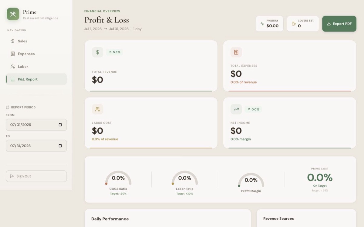 The Prime profit and loss console, showing cost and margin tracking.